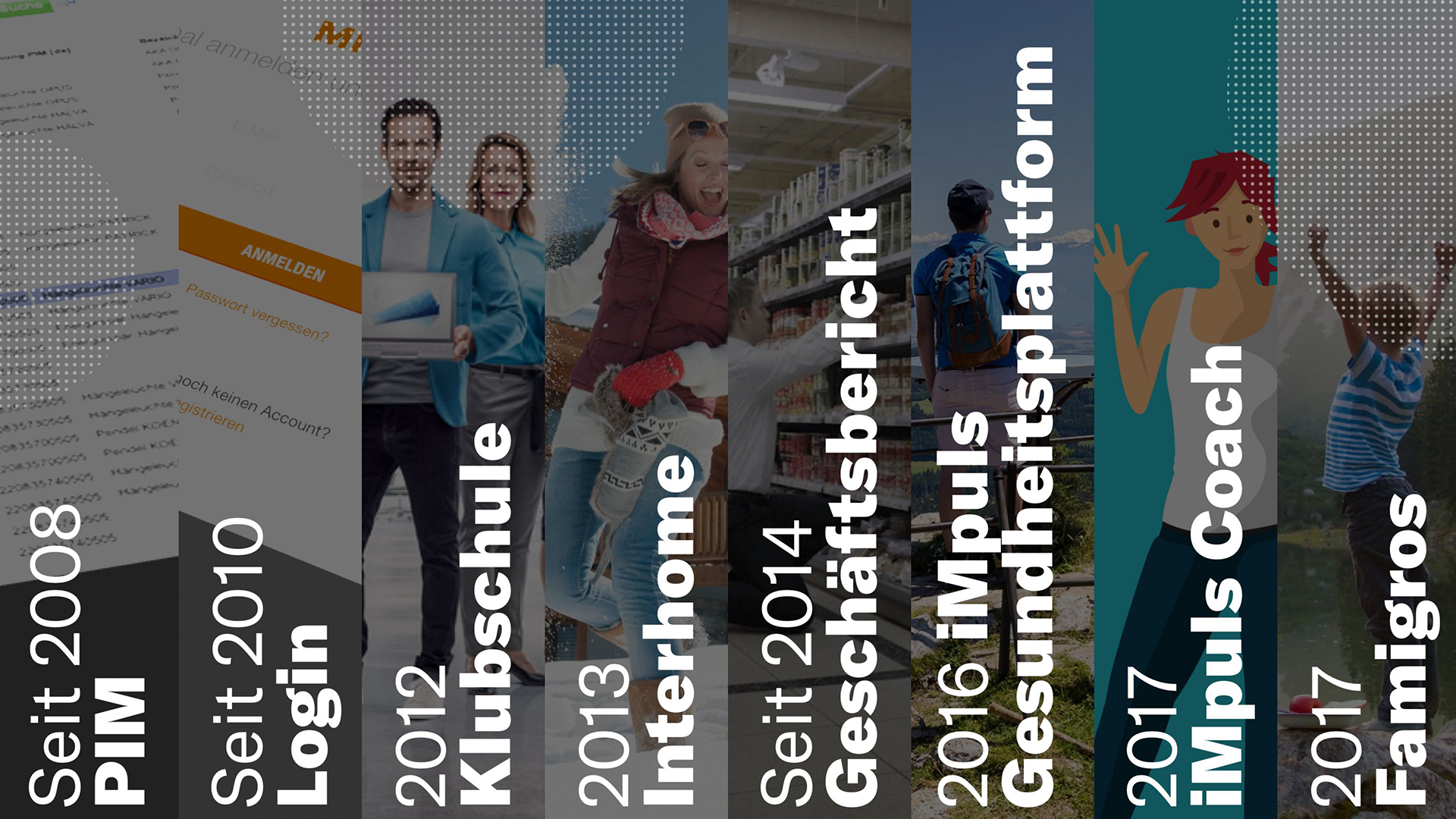 Migros case study