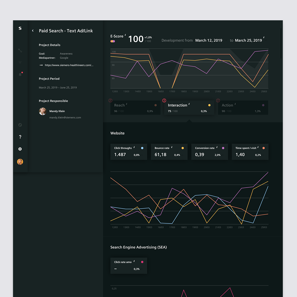 Siemens Case Study
