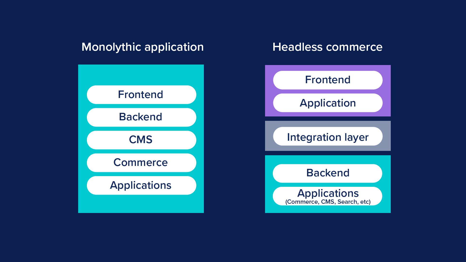 Composable Commerce blog 