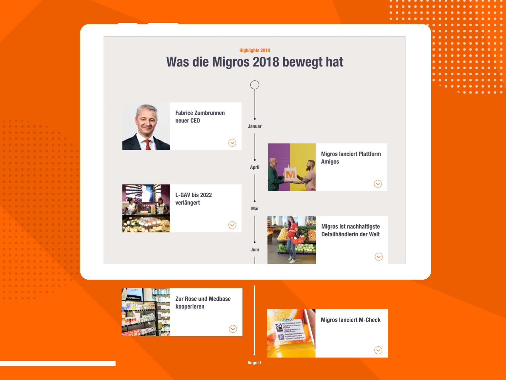 Migros Annual Report: Review of the Year 2018