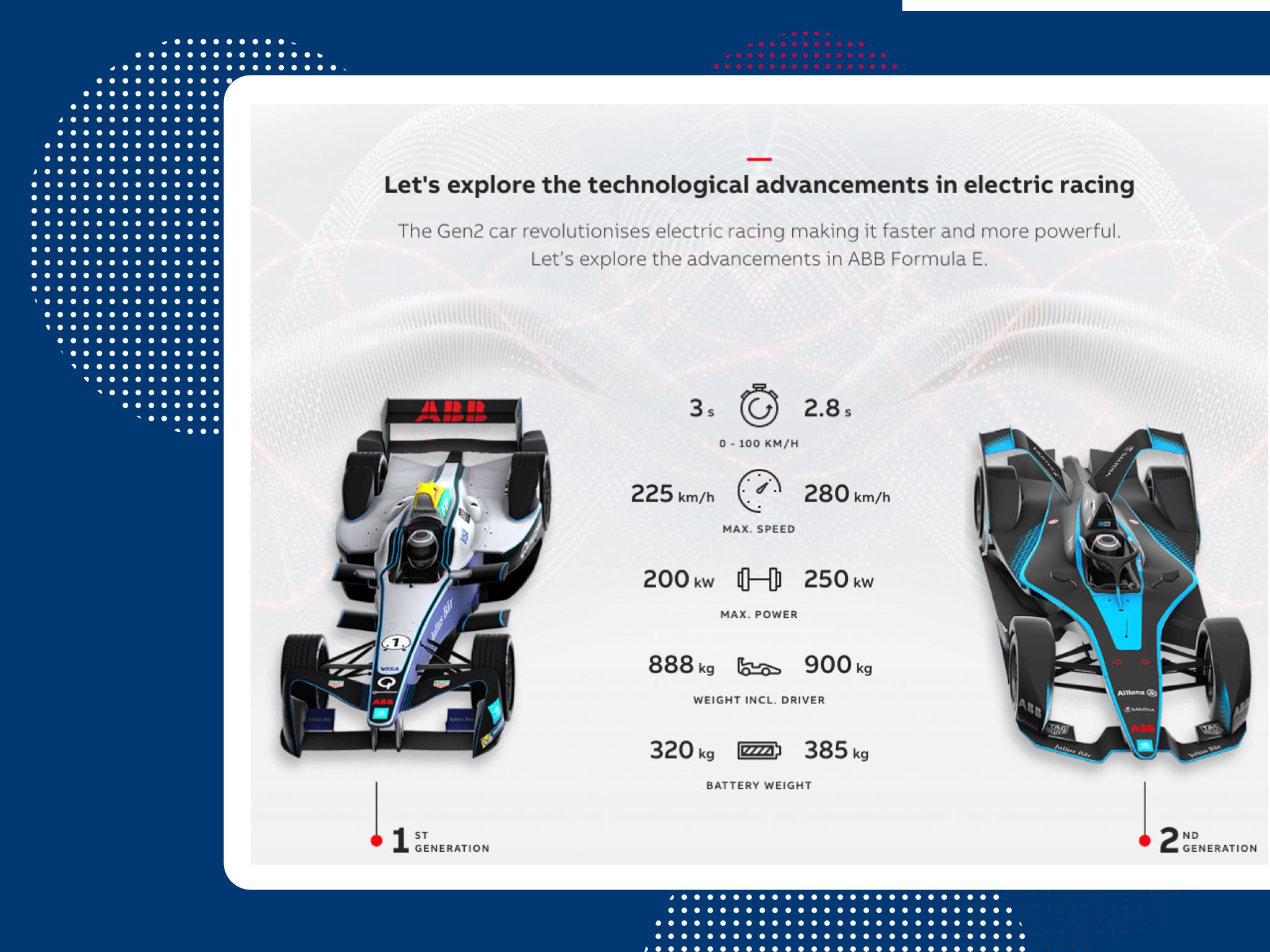 ABB: Microsite ermöglicht Vergleich der Formular E Autos