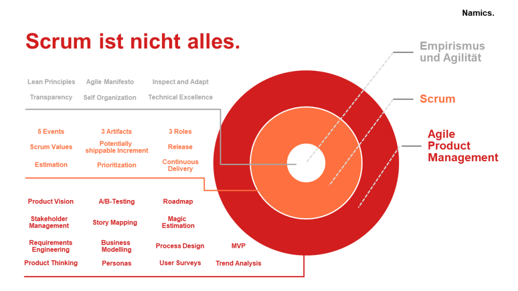 Scrum Grafik