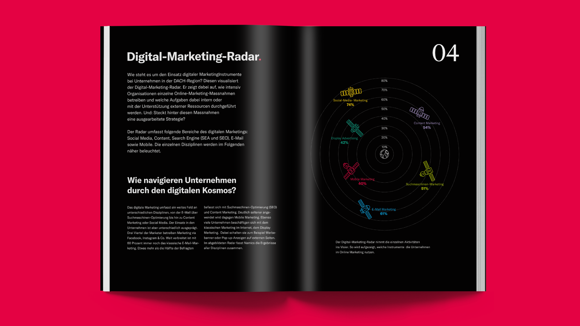 Digital-Marketing-Monitor 2020: Übersicht zu den Marketingaktivitäten