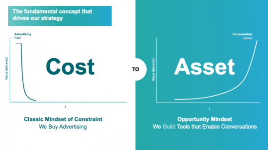 Insights into Siemens' Cost-Asset-model