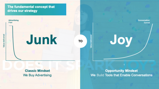 Insights into Siemens' "Fro-Junk-To-Joy" model