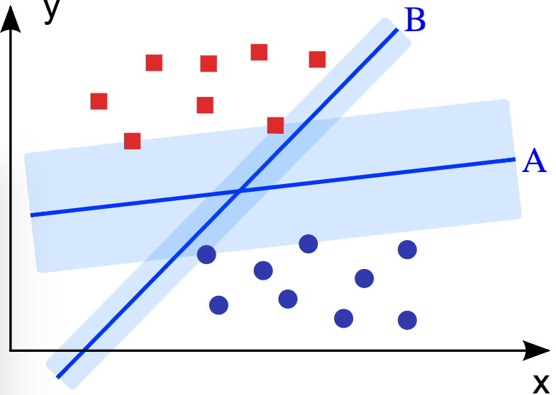 Grafik Schaubild