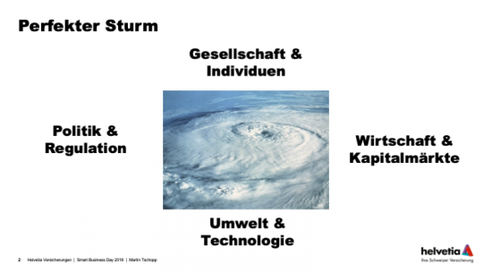 Stürme in der Finanzbranche