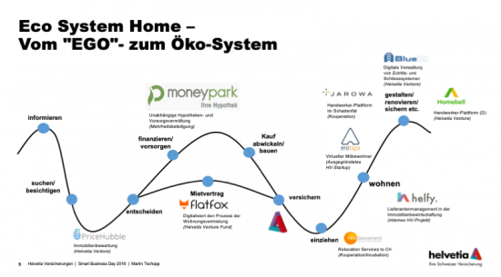 Schaubild zum Eco-System von EGO