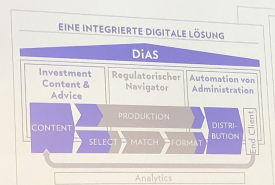 Grafik zum digitalen End-to-End-Beratungsprozess