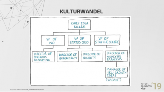 Schaubild zum kulturwandel