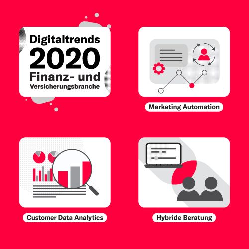 Digitaltrends 2020 Versicherungsbranche