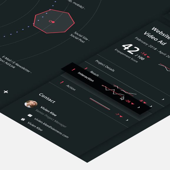 Merkle case study: Analytics Unlocked Dasboard