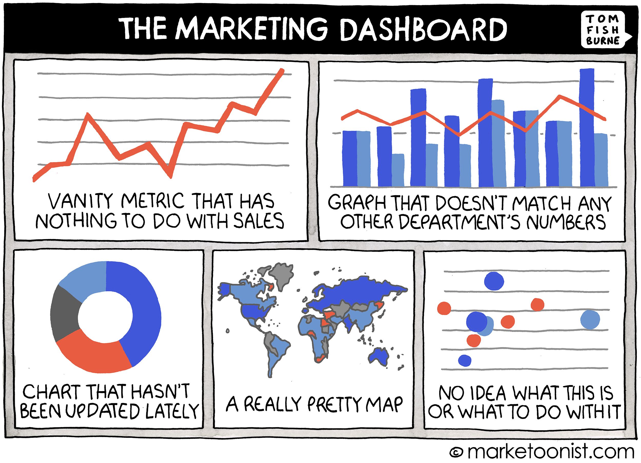 Marketing Dashboard