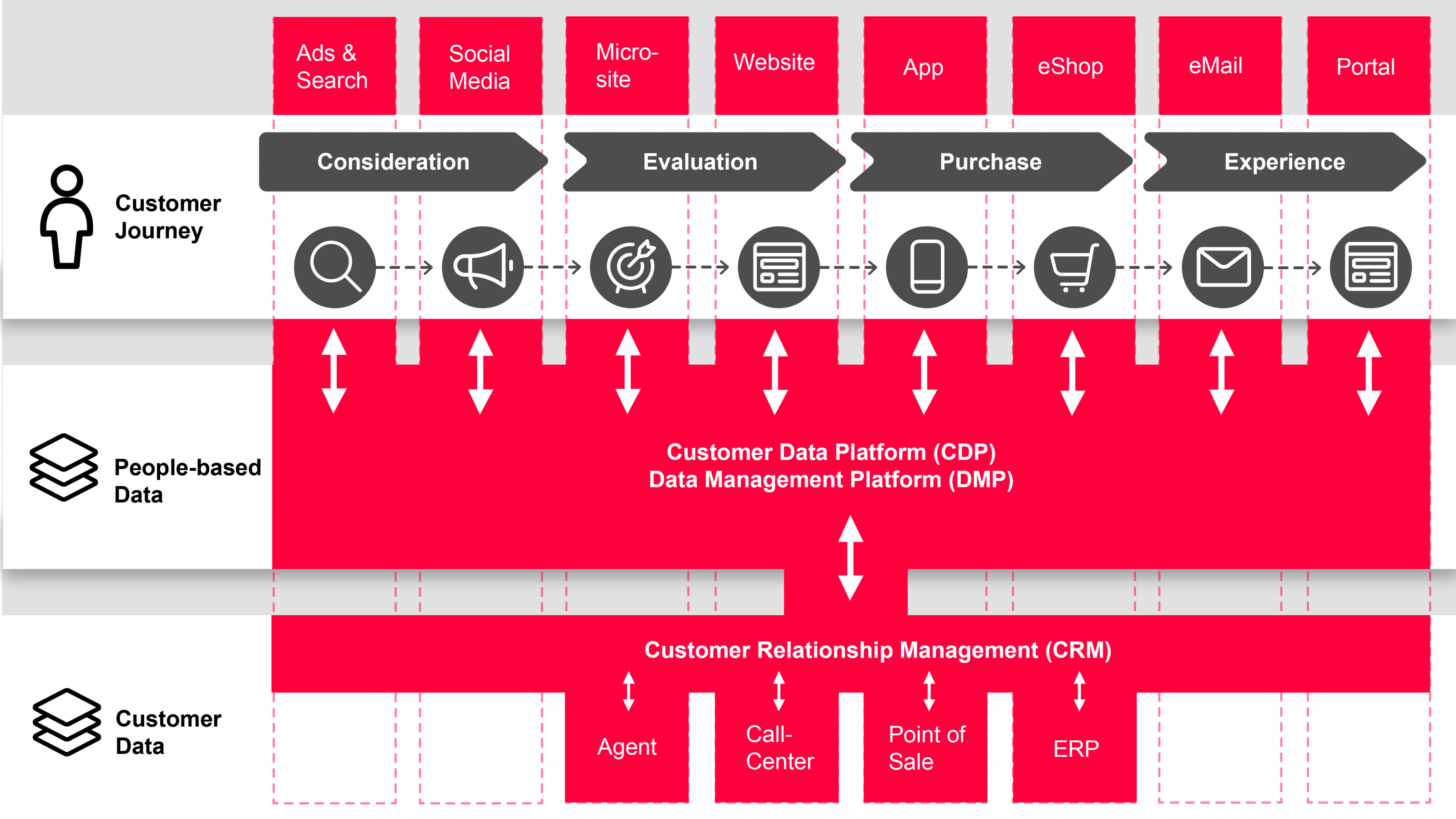 Grafik people-based Data