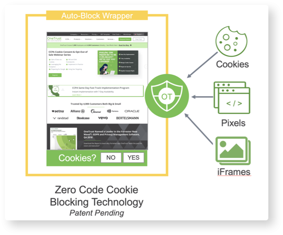 OneTrust Cookie Consent - the solution for your website.