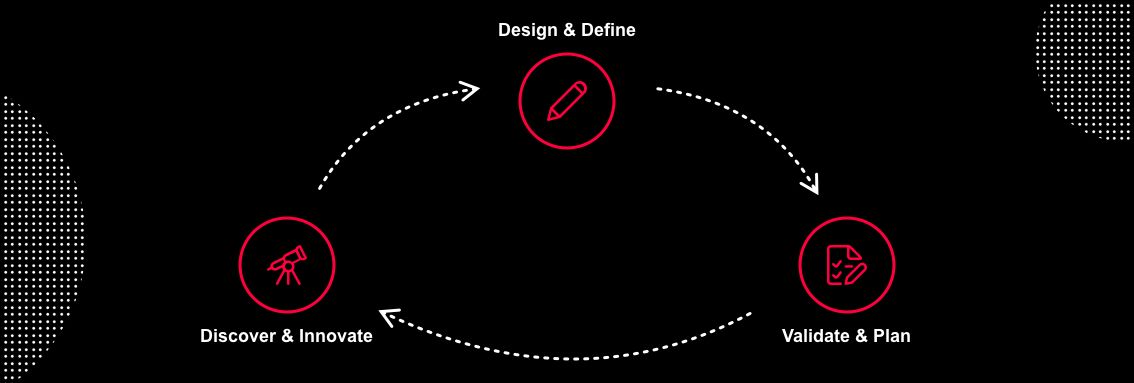 Merkle Business Innovation approach