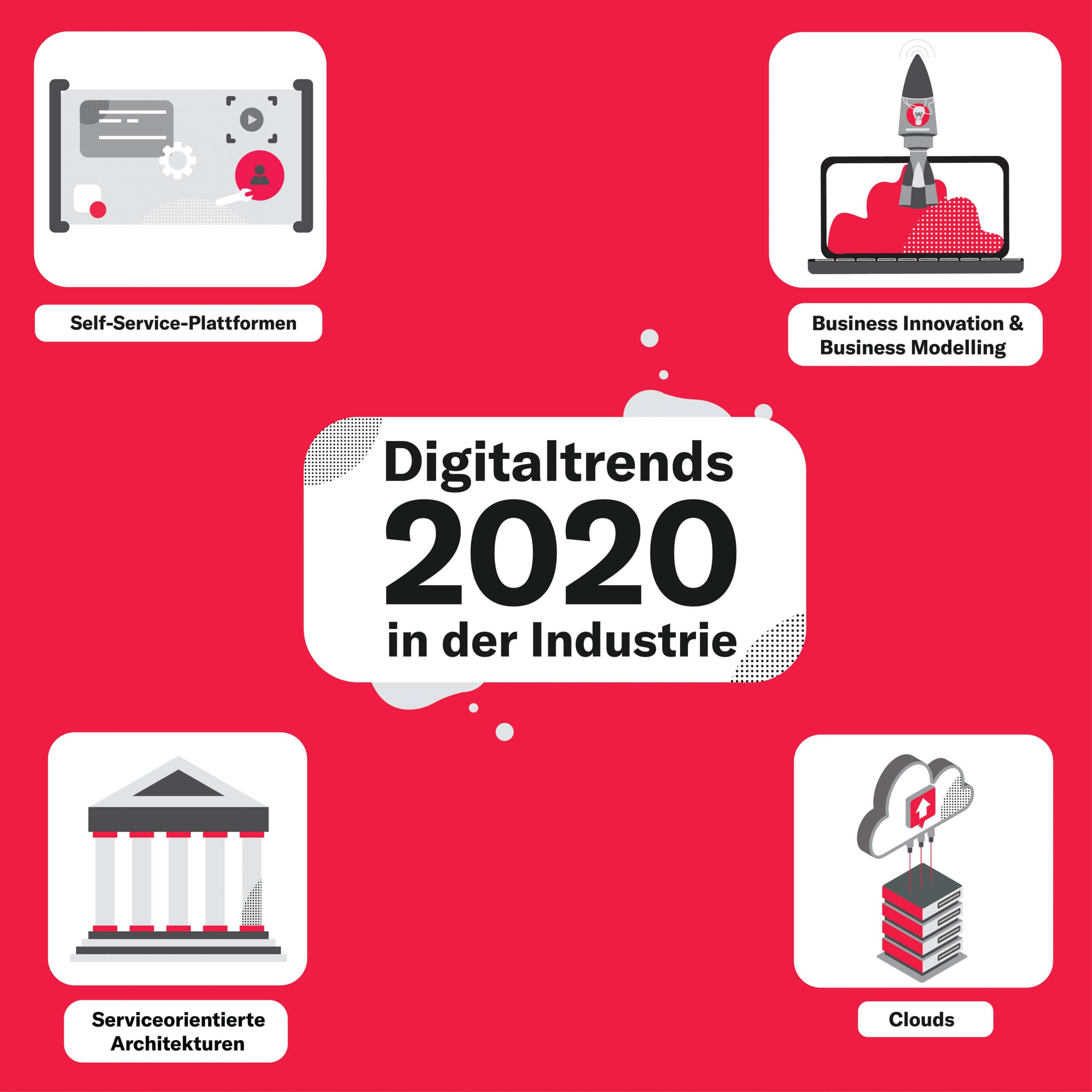 Trends Industrie 2020