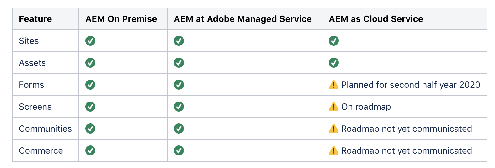 Adobe as a Cloud Service: Plan für Feature-Entwicklungen