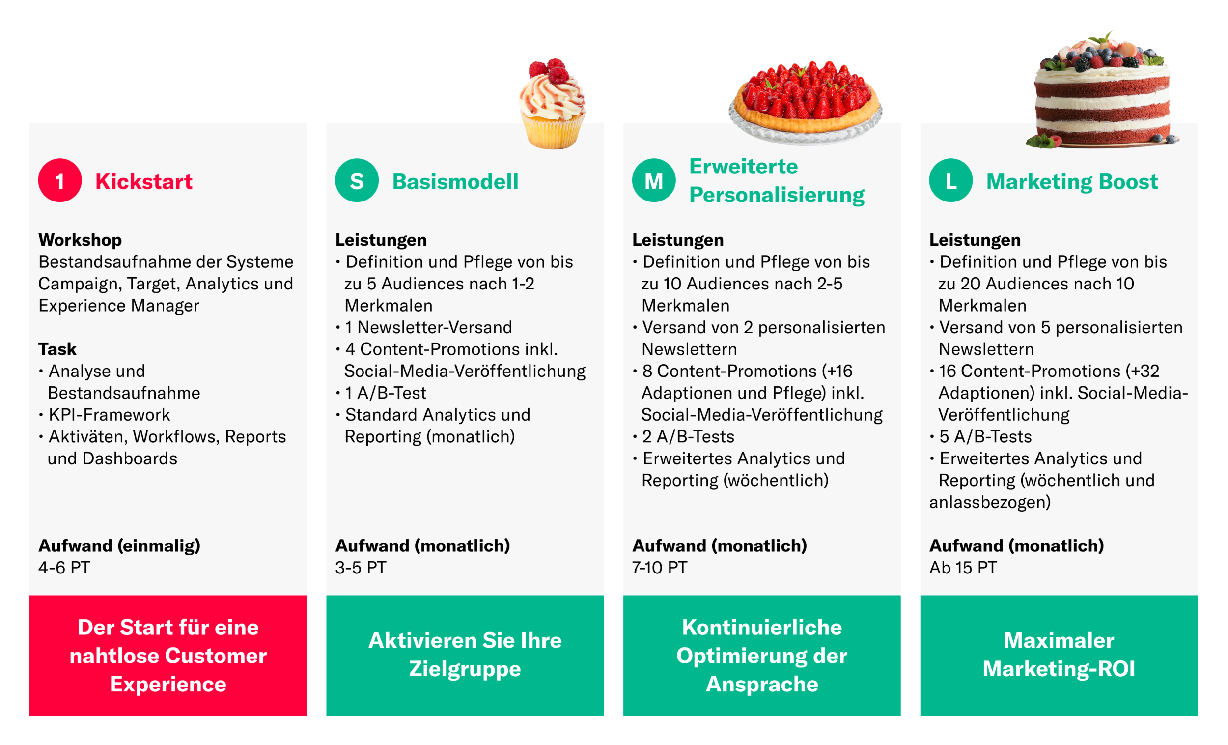 Namics Marketing-Service Reatiner-Modelle für Adobe