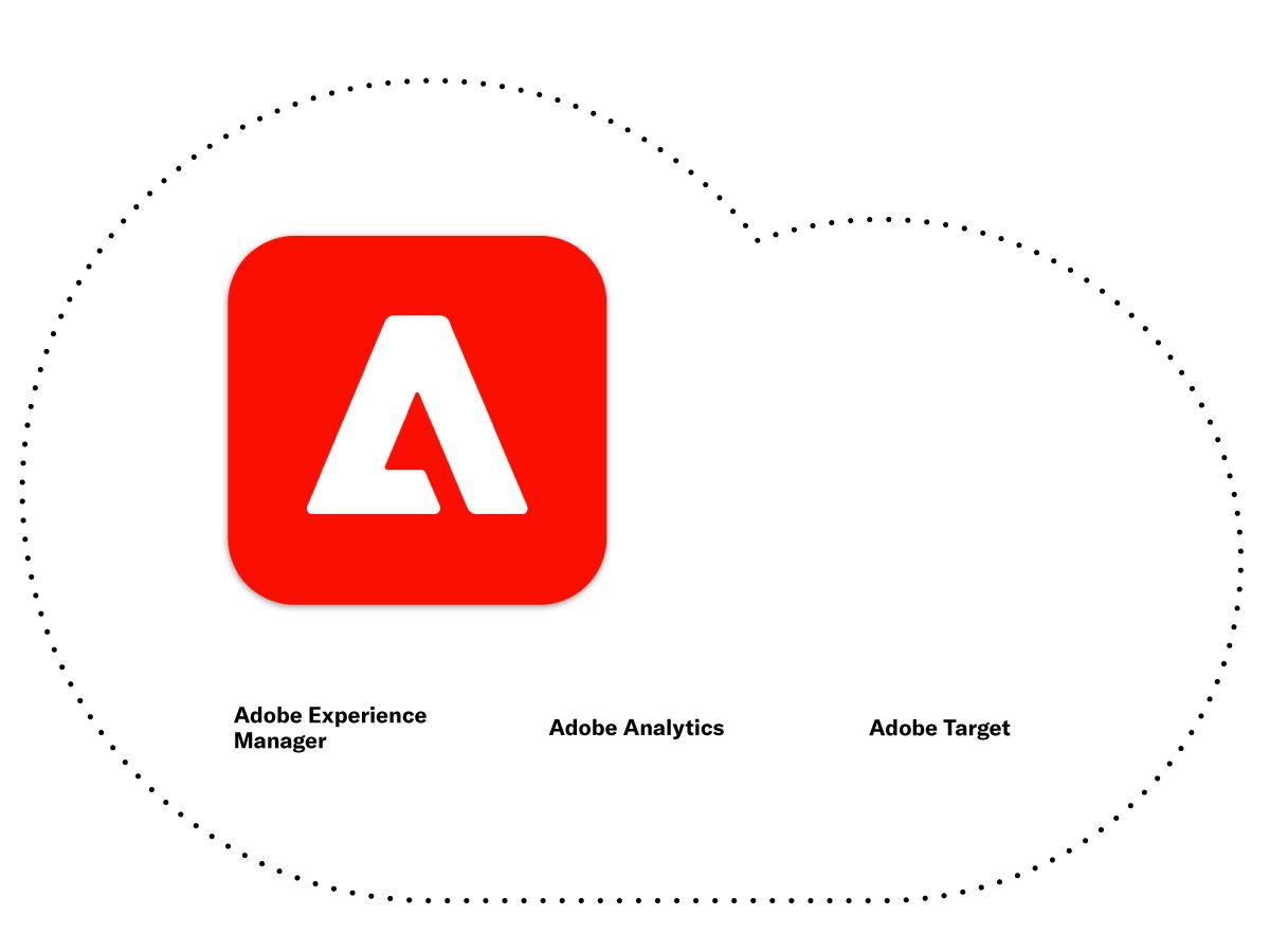 Produkte, die bei Adobe Experience Manager as a Cloud Service enthalten sind