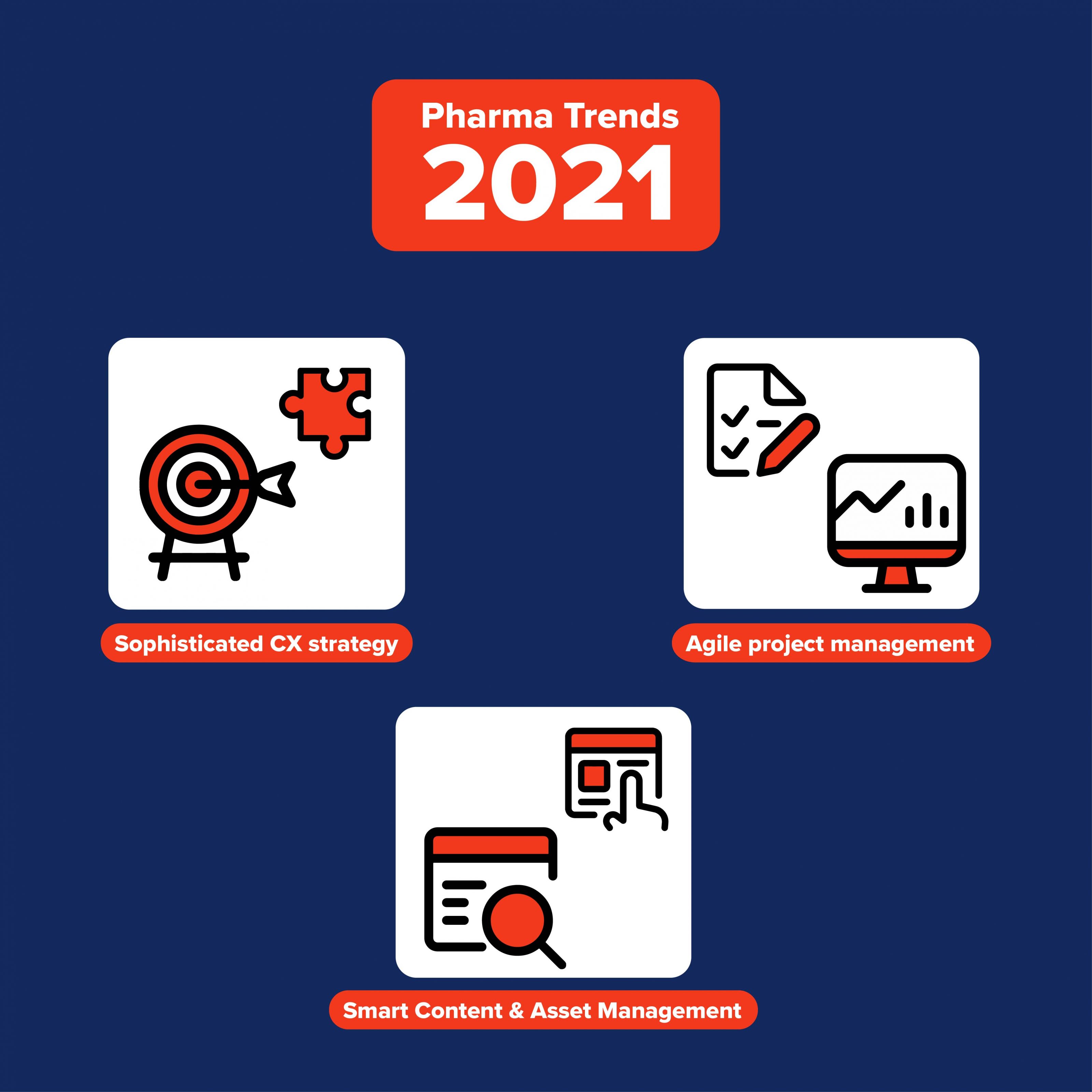 Trends Pharma Stage