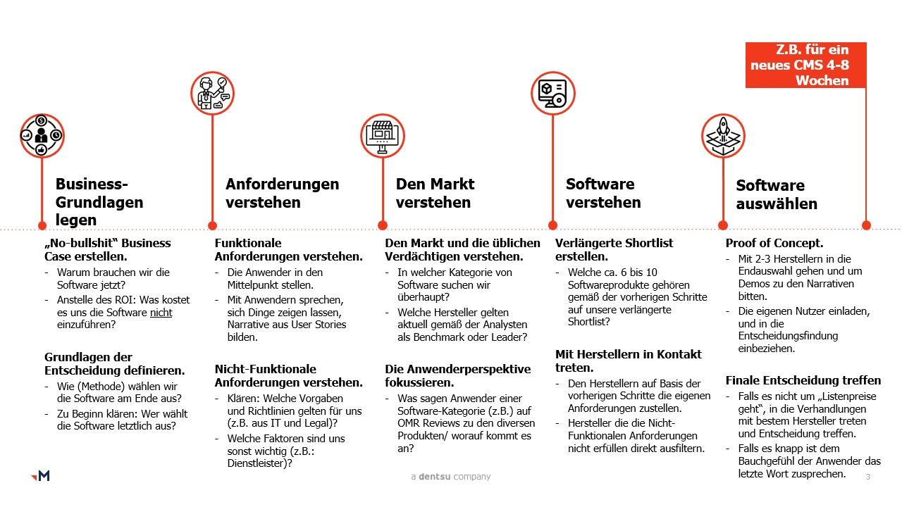 5 Schritte zur richtigen Software 