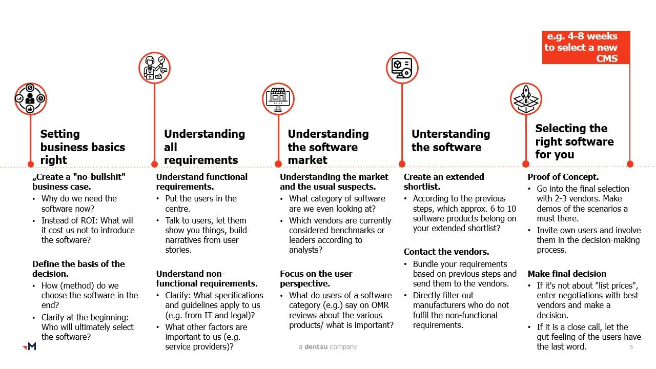 5 Steps to right software