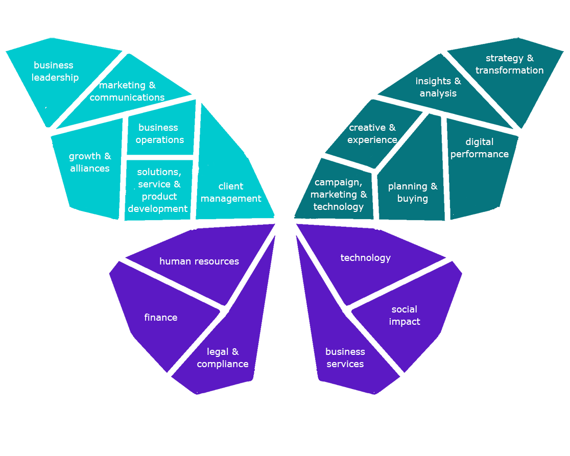 Merkle butterfly with different career paths