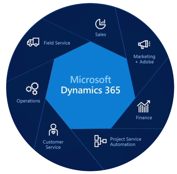 Merkle Microsoft Partnersite Dynamics