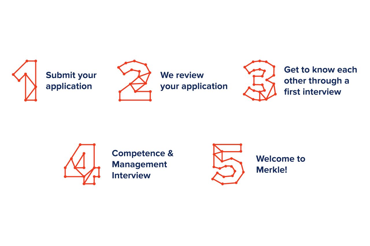 Merkle application process next steps