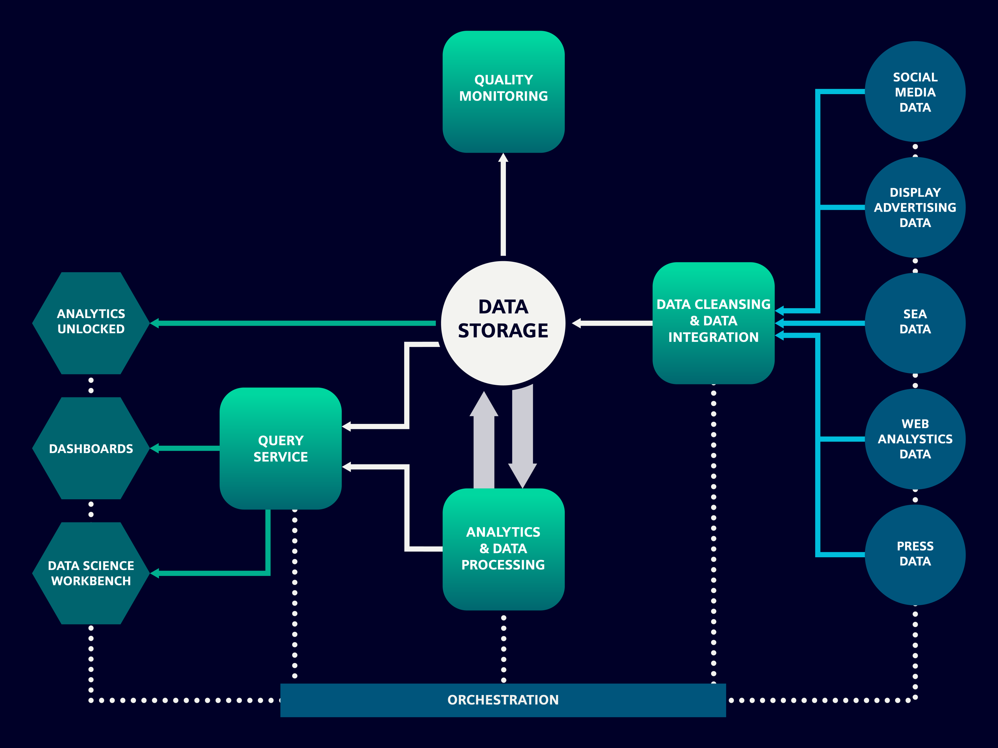 Merkle Reference Siemens Data Storage Image