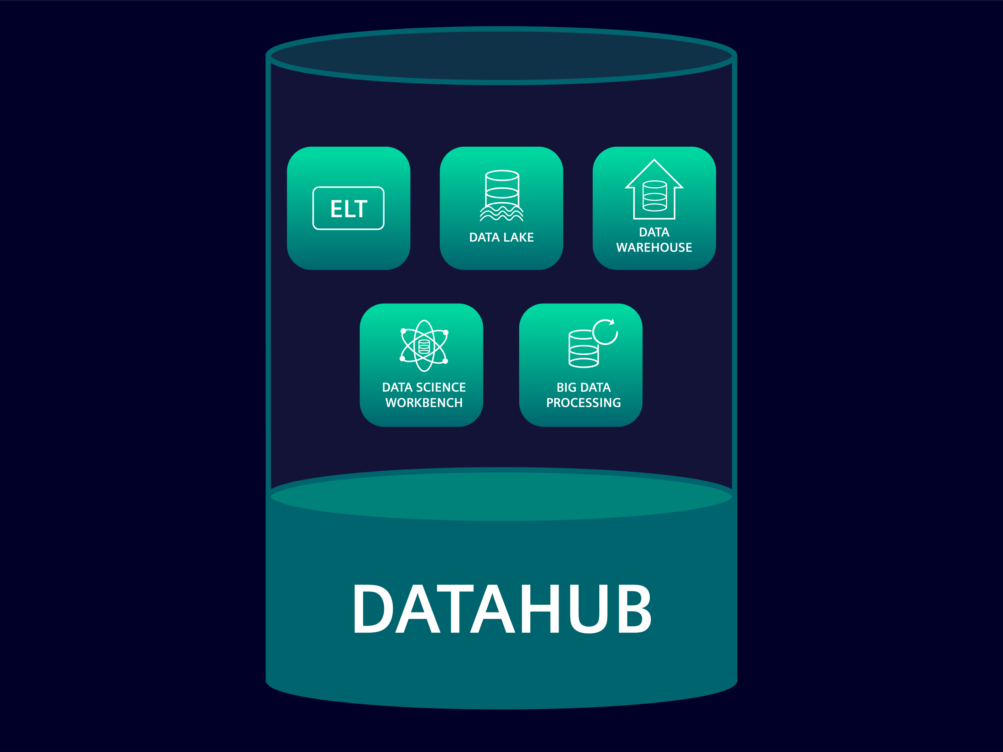 Merkle Reference Siemens Data Hub Image