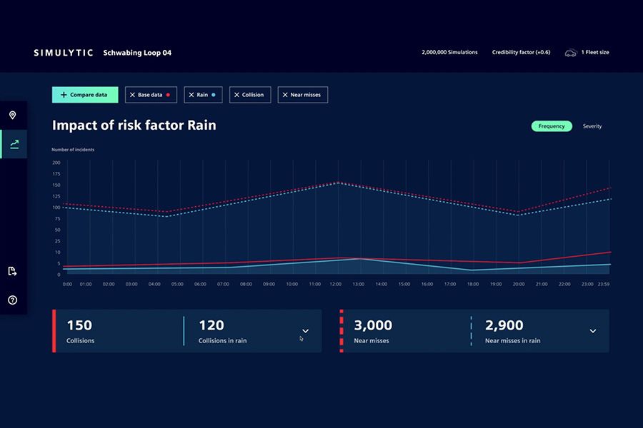 Merkle Reference: Siemens Simulytic - Data visualization via Dashboard