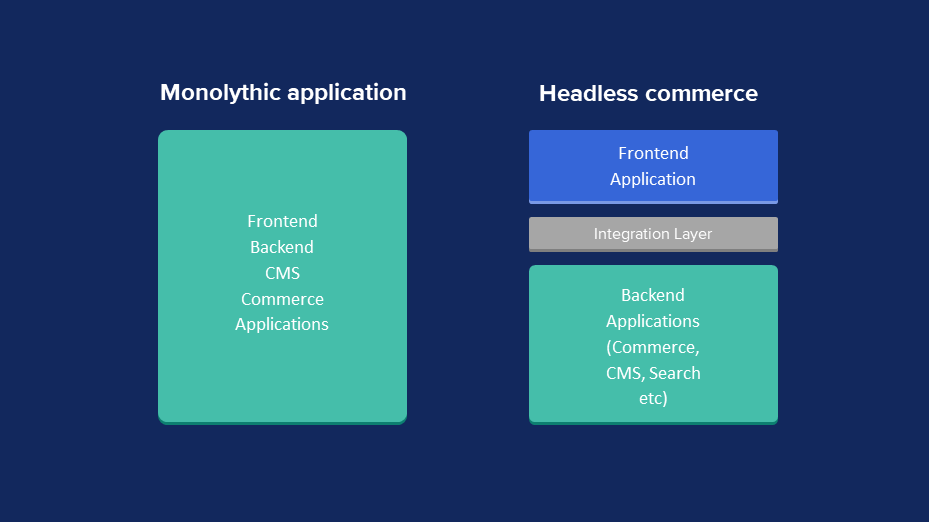 buc-evaluation-salesforce composable-commerce-visual